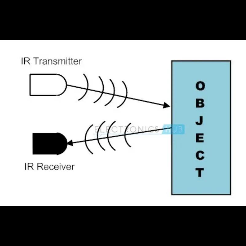 infrared-obstacle-avoidance-sensor-module-ir-detection-for-arduino-and-diy-projects